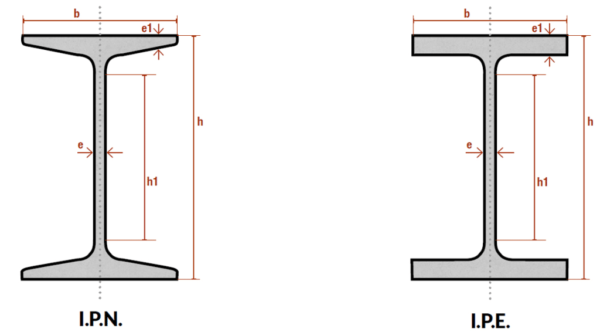 Poutrelle IPN, Charge admissible poutrelles IPE, Quand utiliser IPN ?, Différence entre un IPE et un IPN ?, OTT Globale, fournisseur, grossiste, Quel est le prix d'un IPN ?, Poutre IPN, Poutre IPE, Poutrelles métalliques, Poutrelles Aciers IPN, Poutrelles Aciers IPE, Poutrelles Aciers HEA, Poutrelles Aciers HEB, Poutrelles Aciers UPN, Poutre en acier IPN, Poutrelles métalliques HIU, Poutrelles métalliques IPN,